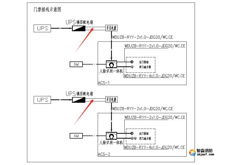 出入口控制系統(tǒng)、停車場管理系統(tǒng)應(yīng)進行消防聯(lián)動